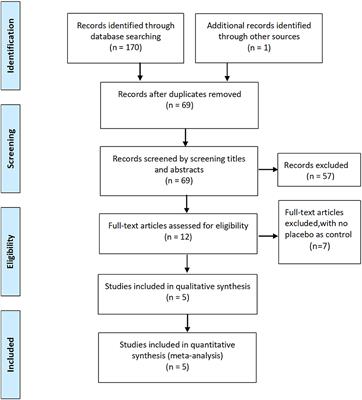 The Efficacy and Safety of Celecoxib for Pain Management After Total Knee Arthroplasty: A Systematic Review and Meta-Analysis of Randomized Controlled Trials